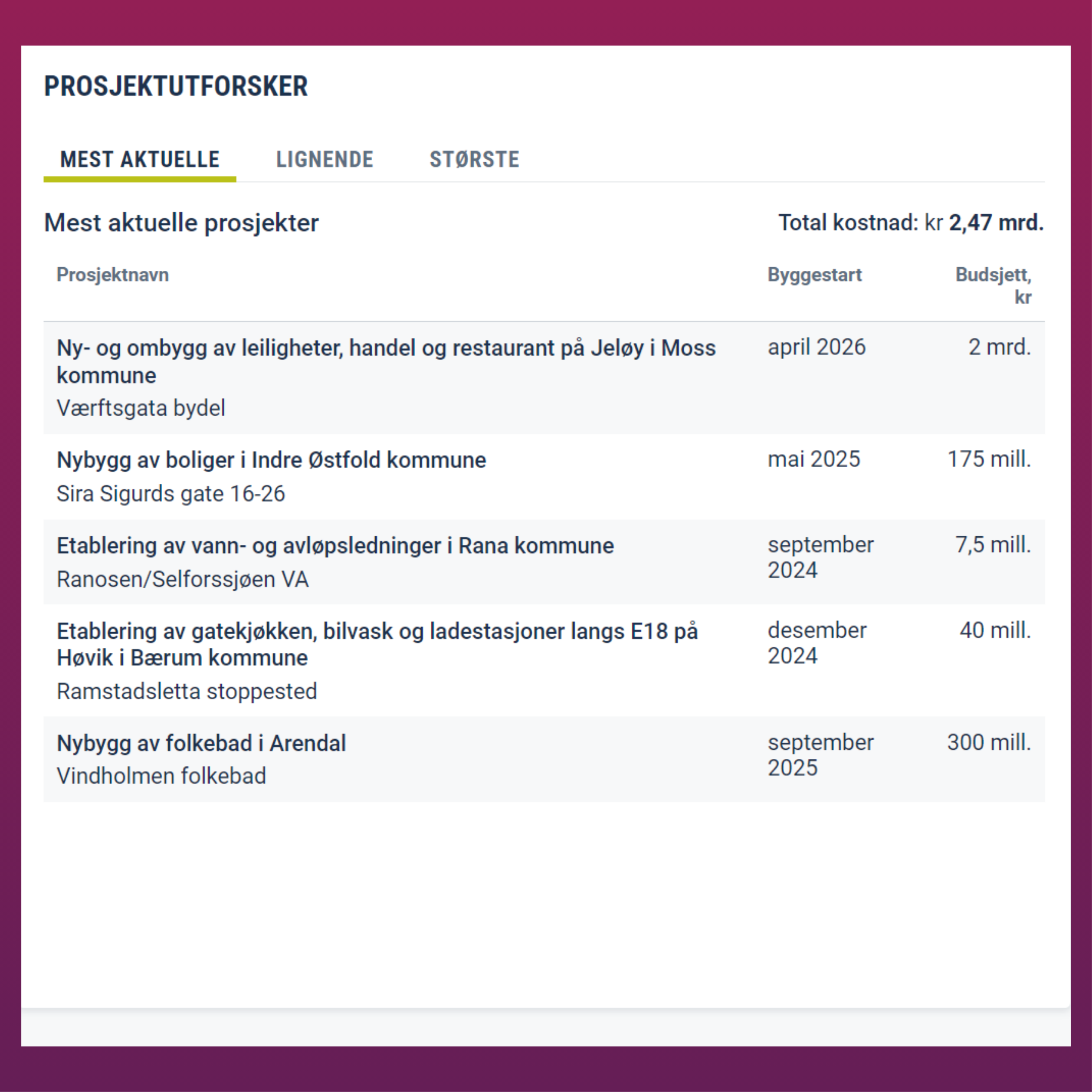 Skjermbilde: Witghet i SMART Prosjektutforsker